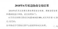 6月競價空間所剩無幾 <font color=