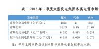 2018年一季度全國(guó)電力市場(chǎng)<font color=