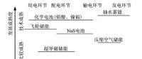 深度｜儲能技術(shù)在堅(jiān)強(qiáng)智能電網(wǎng)建設(shè)中有什么作用？