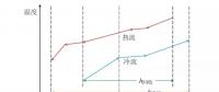 如何改進(jìn)智能電網(wǎng)園區(qū)多能源利用？