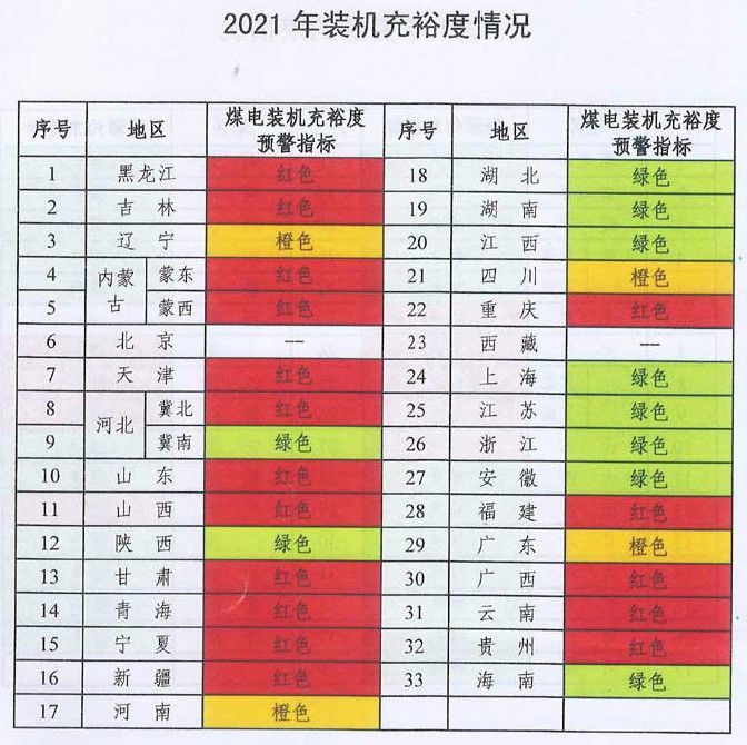 未來(lái)煤電風(fēng)電在哪建？如何建？能源局政策見分曉