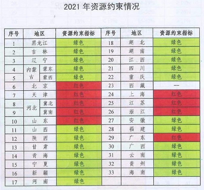 未來(lái)煤電風(fēng)電在哪建？如何建？能源局政策見分曉