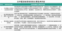 能源領(lǐng)域行業(yè)標準修訂 看看你的疑問有沒有得到明確？