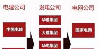 一文看懂電力、石油、軍工、電信這四大行業(yè)內(nèi)央企的復雜體系！