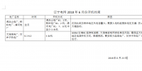 2018年6月遼寧省電力用戶與發(fā)電企業(yè)月度競(jìng)價(jià)交易空間電量132570兆瓦時(shí)