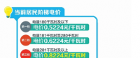 四川：豐水期來(lái)了 6月1日降電價(jià)！