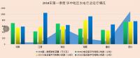 一季度我國水電設備平均利用小時數(shù)小幅下滑 二季度或?qū)⒋蠓嵘?
