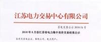 2018年6月集中競價交易結(jié)果新鮮出爐！