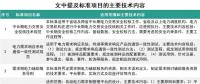 能源領(lǐng)域行業(yè)標(biāo)準(zhǔn)修訂 看看你的疑問有沒有得到明確？