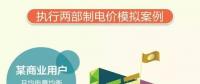 山東電價(jià)調(diào)整了，最新電價(jià)表看過(guò)來(lái)！