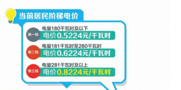四川：豐水期來了 6月1日降電價！