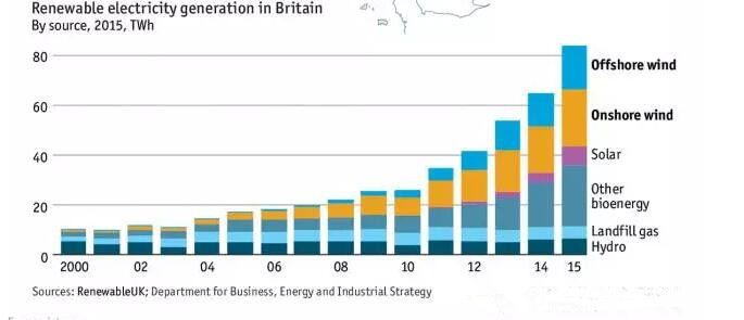 英國風電地圖：近7000臺風機、總裝機容量14吉瓦