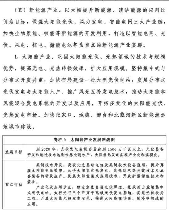 河北省：2020年風(fēng)電裝機2000萬千瓦