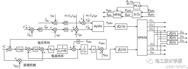 雙饋風電系統(tǒng)中VRB儲能型網側九開關變換器