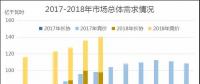 廣東2018年6月競價：供需邊際趨近，價差-39.30厘/千瓦時