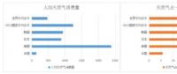 從主體能源更替看售電市場 能源互聯(lián)網(wǎng)還有事要做