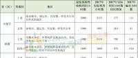 新疆、甘肅、寧夏、吉林四省區(qū)風(fēng)電未達(dá)標(biāo)！國家能源局發(fā)布2017年度全國可再生能源電力發(fā)展監(jiān)測評價(jià)通報(bào)！