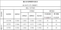 【能源互聯(lián)網(wǎng)】 現(xiàn)有體制下的<font color=