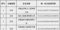第十四批17家售電公司在<font color=