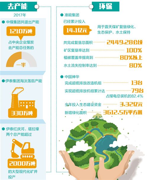 23家煤炭企業(yè)集中發(fā)布社會責(zé)任報告
