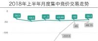 廣東月競(jìng)半年回顧：走勢(shì)“平穩(wěn)”，售電公司持續(xù)承壓