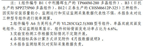 大同一期光伏發(fā)電領(lǐng)跑基地運(yùn)行監(jiān)測(cè)月報(bào)發(fā)布 各大企業(yè)表現(xiàn)如何？