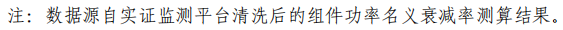 大同一期光伏發(fā)電領(lǐng)跑基地運行監(jiān)測月報發(fā)布 各大企業(yè)表現(xiàn)如何？