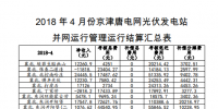 4月京津唐光伏并網(wǎng)管理運(yùn)行結(jié)算<font color=
