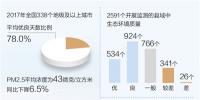六成<font color=