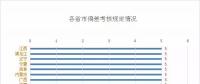 看似遍體鱗傷，也能賺到錢|一文教你用好偏差考核