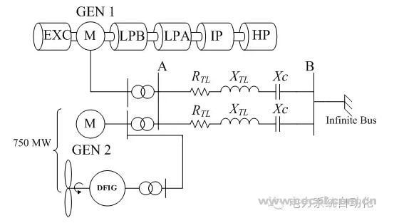風(fēng)力發(fā)電對傳統(tǒng)發(fā)電機(jī)組次同步諧振的影響