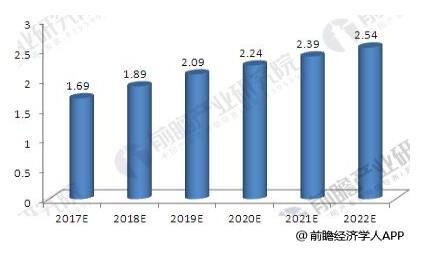 風(fēng)電保持健康發(fā)展勢頭 風(fēng)電運(yùn)維市場有望達(dá)千億級