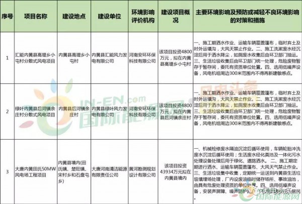 10政策、4省建設(shè)方案！2018年5月份風(fēng)電行業(yè)重大新聞匯總！
