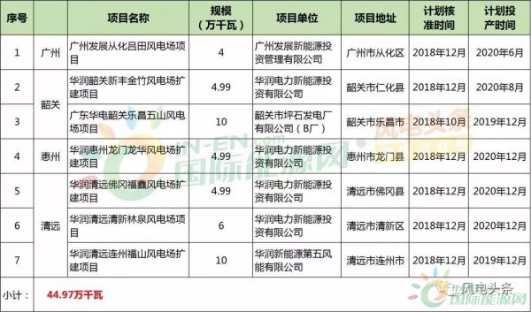 10政策、4省建設(shè)方案！2018年5月份風(fēng)電行業(yè)重大新聞匯總！