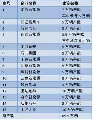 這個(gè)“十年一遇”的汽車(chē)產(chǎn)業(yè)政策大修，誰(shuí)會(huì)獲益？