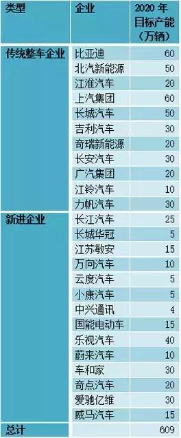 這個(gè)“十年一遇”的汽車(chē)產(chǎn)業(yè)政策大修，誰(shuí)會(huì)獲益？