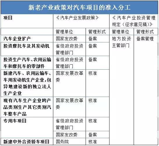 這個(gè)“十年一遇”的汽車(chē)產(chǎn)業(yè)政策大修，誰(shuí)會(huì)獲益？