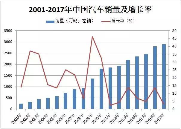 這個(gè)“十年一遇”的汽車(chē)產(chǎn)業(yè)政策大修，誰(shuí)會(huì)獲益？