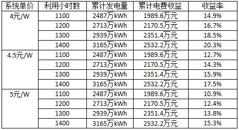 深度分析光伏新政將在戶用、領跑者、扶貧和海外市場帶來哪些連鎖反應？