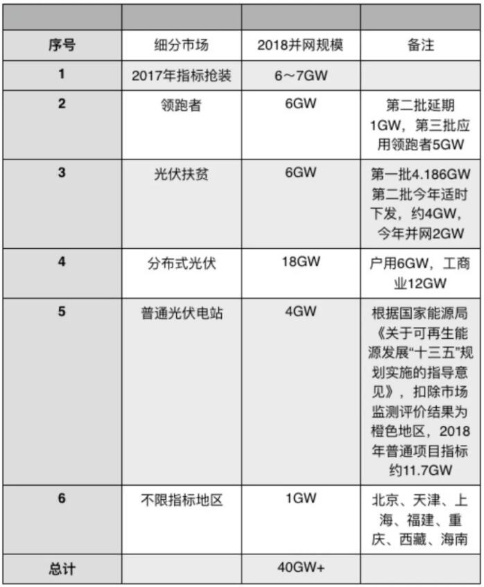 光伏“5·31”新政引巨震 國(guó)內(nèi)市場(chǎng)進(jìn)入短期癱瘓階段