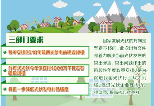 光伏發(fā)電發(fā)展重點將轉向提質(zhì)增效