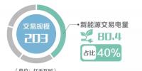 2018年5月<font color=