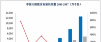 光伏、核電、風(fēng)電行業(yè)概況及市場前景分析