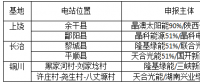 光伏新政將在戶用、領(lǐng)跑者、扶貧和海外市場帶來哪些連鎖反應？