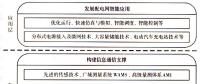 智能配電網(wǎng)技術框架研究