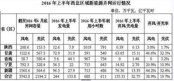 棄風(fēng)加??！西北棄風(fēng)再添新成員