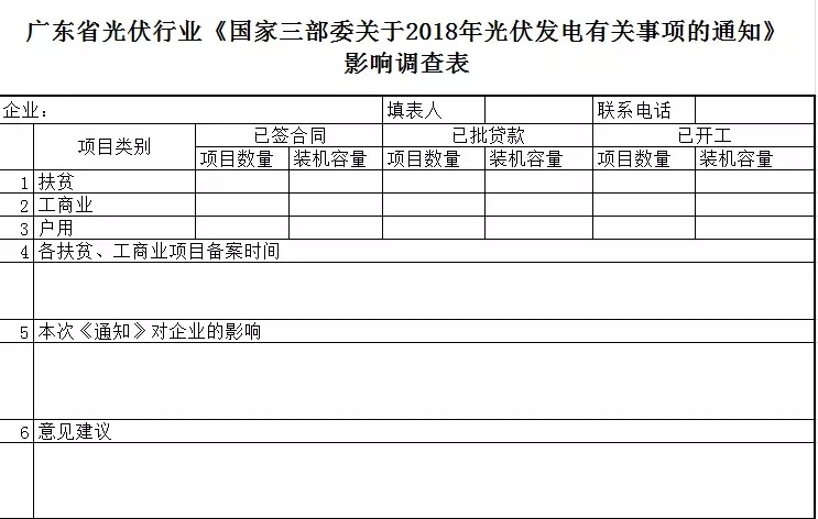陜西，湖北，廣東太陽能產(chǎn)業(yè)委員及中國光伏專委會(huì)正面回應(yīng)531政策