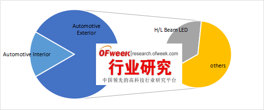 【預(yù)測】LED汽車大燈未來前景廣闊