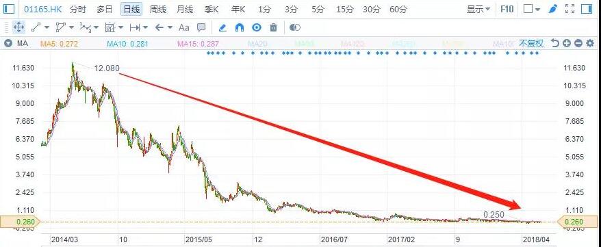 港股復(fù)盤：去杠桿下，光伏行業(yè)將何去何從？