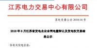 2018年6月江蘇省發(fā)電企業(yè)合同電量轉讓及<font color=